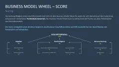 Business Model Wheel 