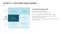 Business Model Wheel 