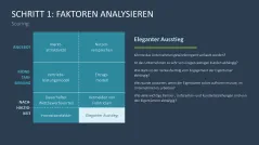 Business Model Wheel 