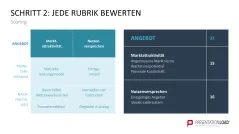 Business Model Wheel 