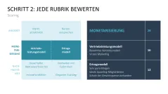 Business Model Wheel 