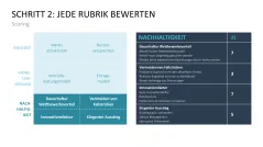 Business Model Wheel 