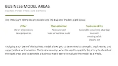 Business Model Wheel