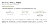Business Model Wheel