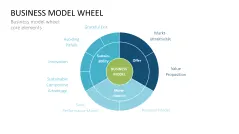 Business Model Wheel