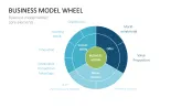 Business Model Wheel