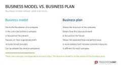 Business Model Wheel