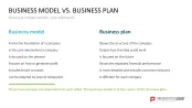 Business Model Wheel