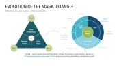 Business Model Wheel