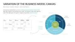Business Model Wheel
