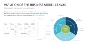 Business Model Wheel