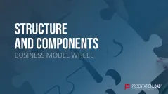 Business Model Wheel