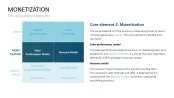 Business Model Wheel