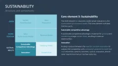 Business Model Wheel