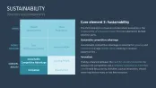 Business Model Wheel