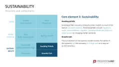 Business Model Wheel