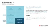 Business Model Wheel