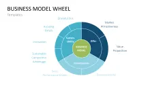 Business Model Wheel