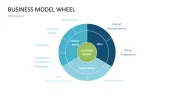 Business Model Wheel