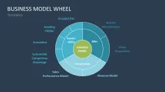 Business Model Wheel