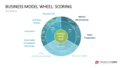 Business Model Wheel