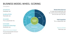 Business Model Wheel