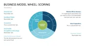 Business Model Wheel