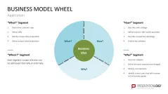 Business Model Wheel
