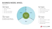 Business Model Wheel