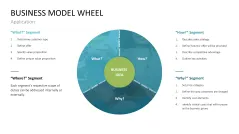 Business Model Wheel