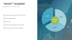 Business Model Wheel