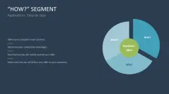 Business Model Wheel