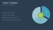 Business Model Wheel