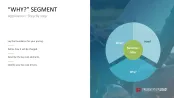 Business Model Wheel