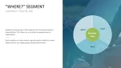 Business Model Wheel