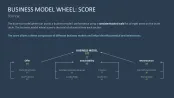 Business Model Wheel