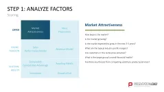 Business Model Wheel