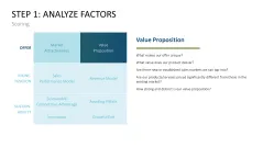 Business Model Wheel