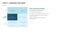 Business Model Wheel