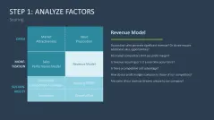 Business Model Wheel