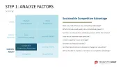 Business Model Wheel