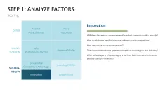 Business Model Wheel