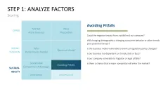 Business Model Wheel