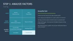 Business Model Wheel