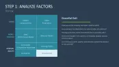 Business Model Wheel