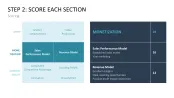 Business Model Wheel