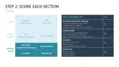 Business Model Wheel