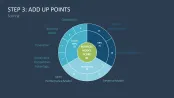Business Model Wheel
