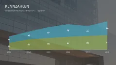 Unternehmenspräsentation-Toolbox 
