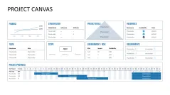 Project Canvas